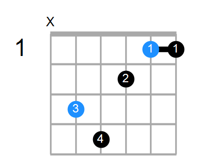 C6sus4b5 Chord